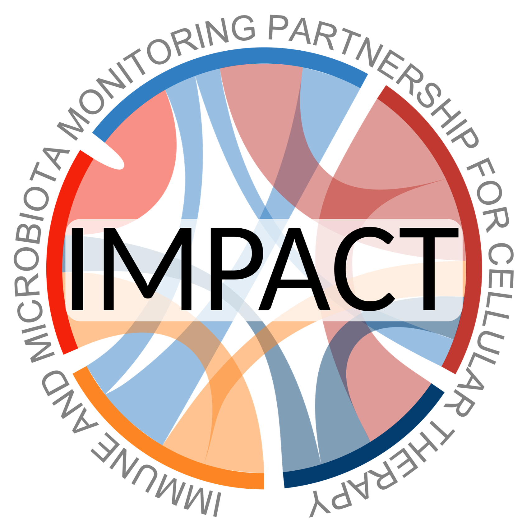 IMPACT consortium logo